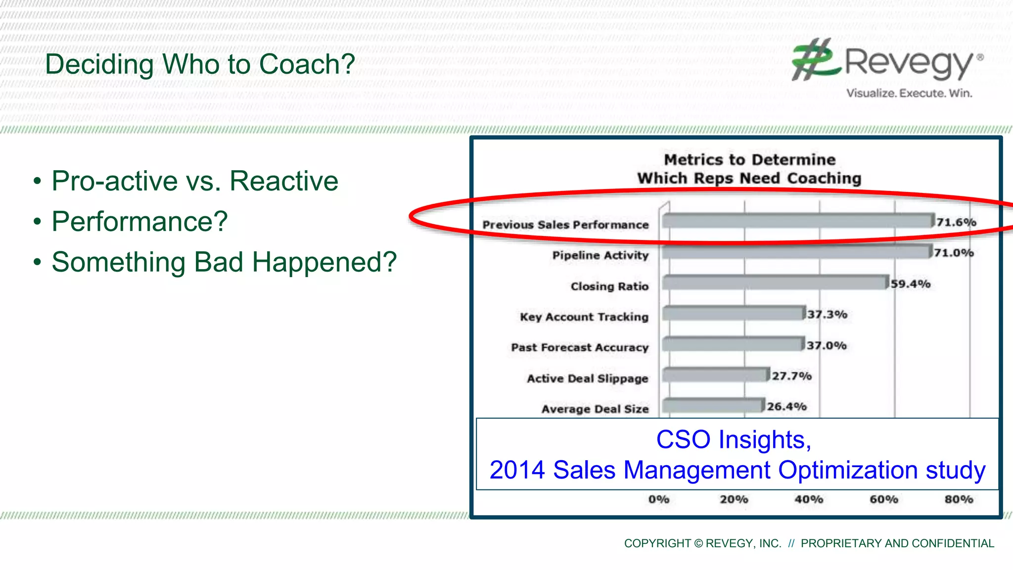 COPYRIGHT © REVEGY, INC. // PROPRIETARY AND CONFIDENTIAL
Deciding Who to Coach?
• Pro-active vs. Reactive
• Performance?
• Something Bad Happened?
CSO Insights,
2014 Sales Management Optimization study
 