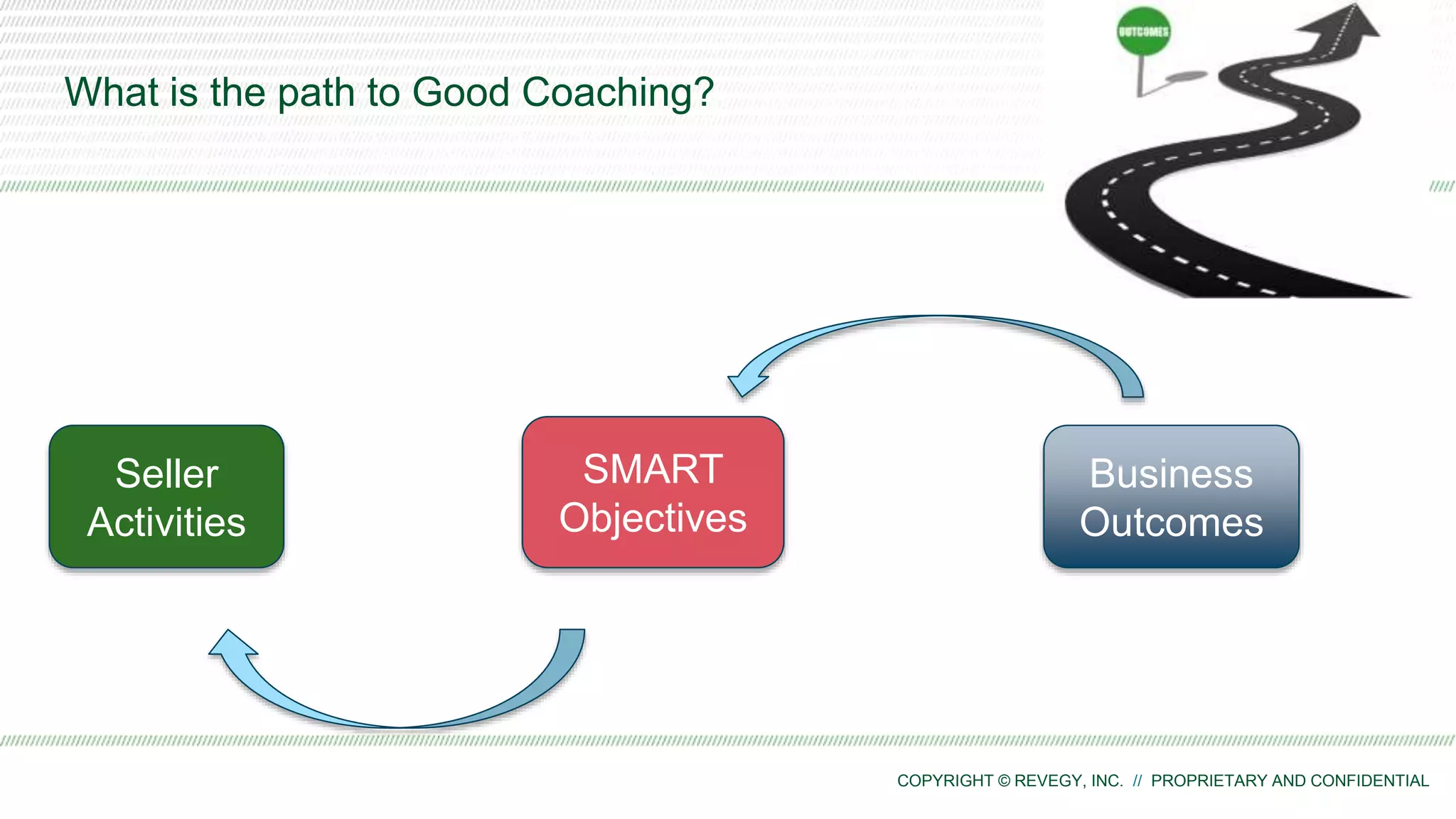 COPYRIGHT © REVEGY, INC. // PROPRIETARY AND CONFIDENTIAL
What is the path to Good Coaching?
Business
Outcomes
SMART
Objectives
Seller
Activities
 