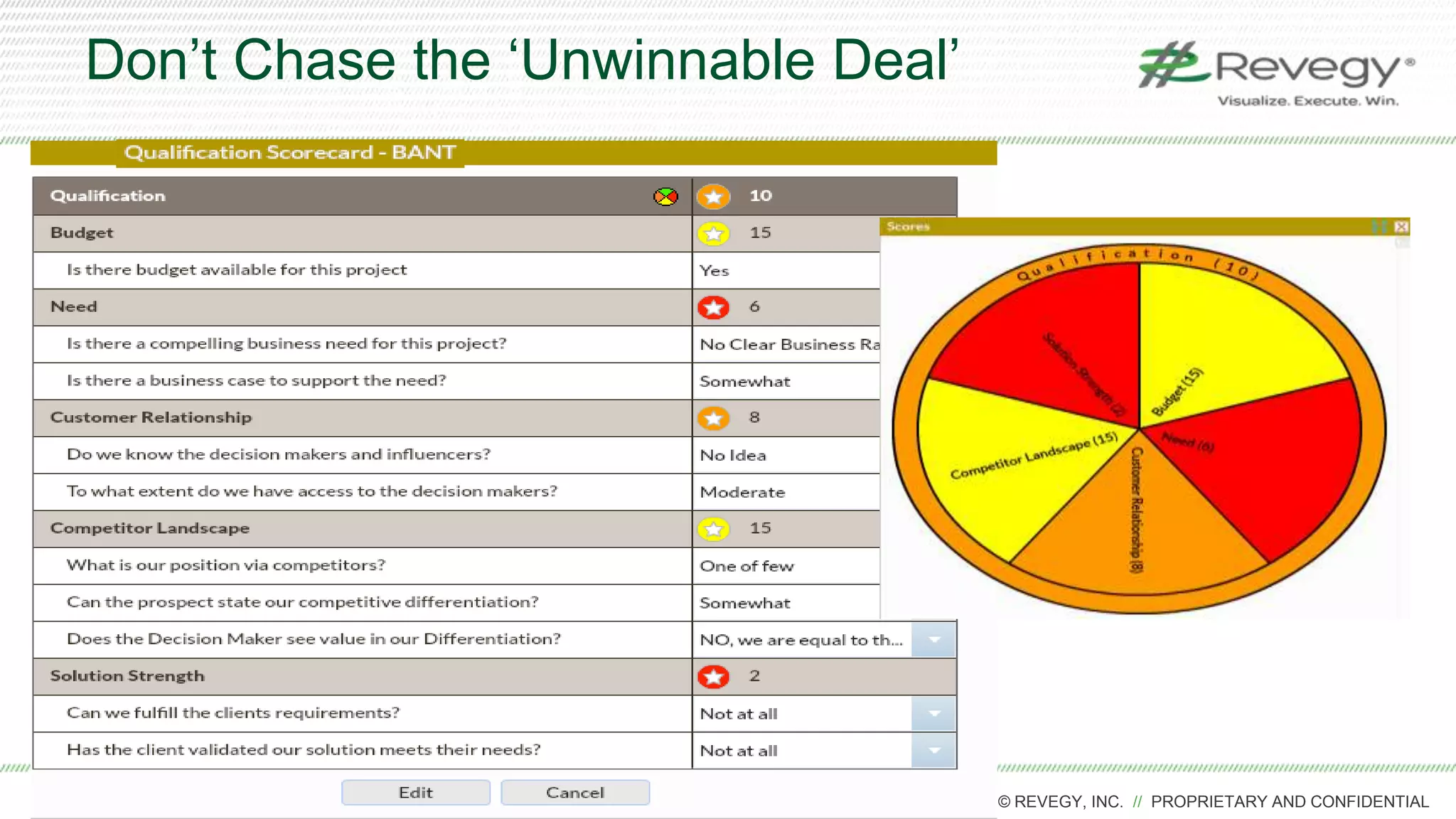 COPYRIGHT © REVEGY, INC. // PROPRIETARY AND CONFIDENTIAL
Don’t Chase the ‘Unwinnable Deal’
 