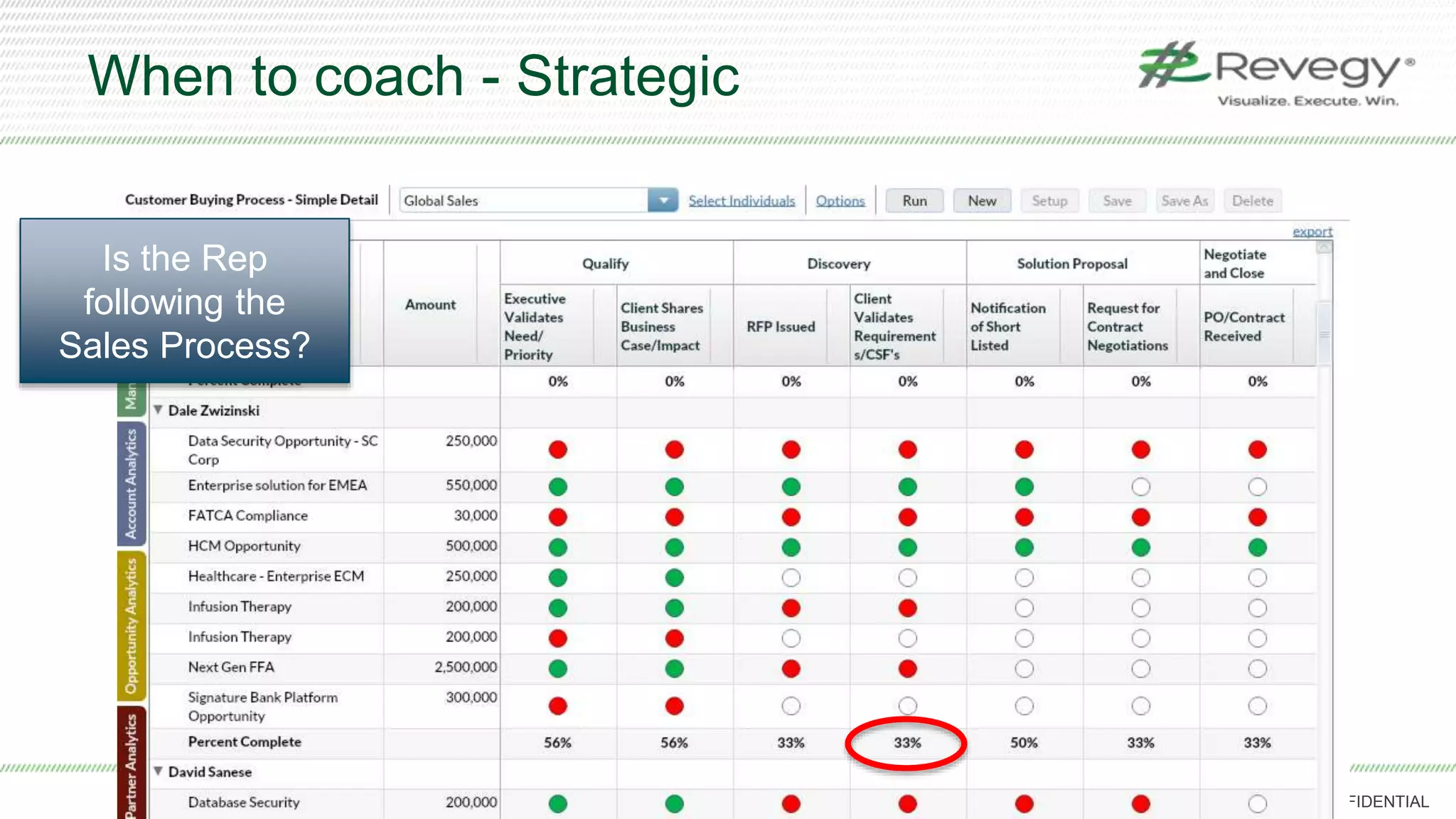 COPYRIGHT © REVEGY, INC. // PROPRIETARY AND CONFIDENTIAL
When to coach - Strategic
Is the Rep
following the
Sales Process?
 