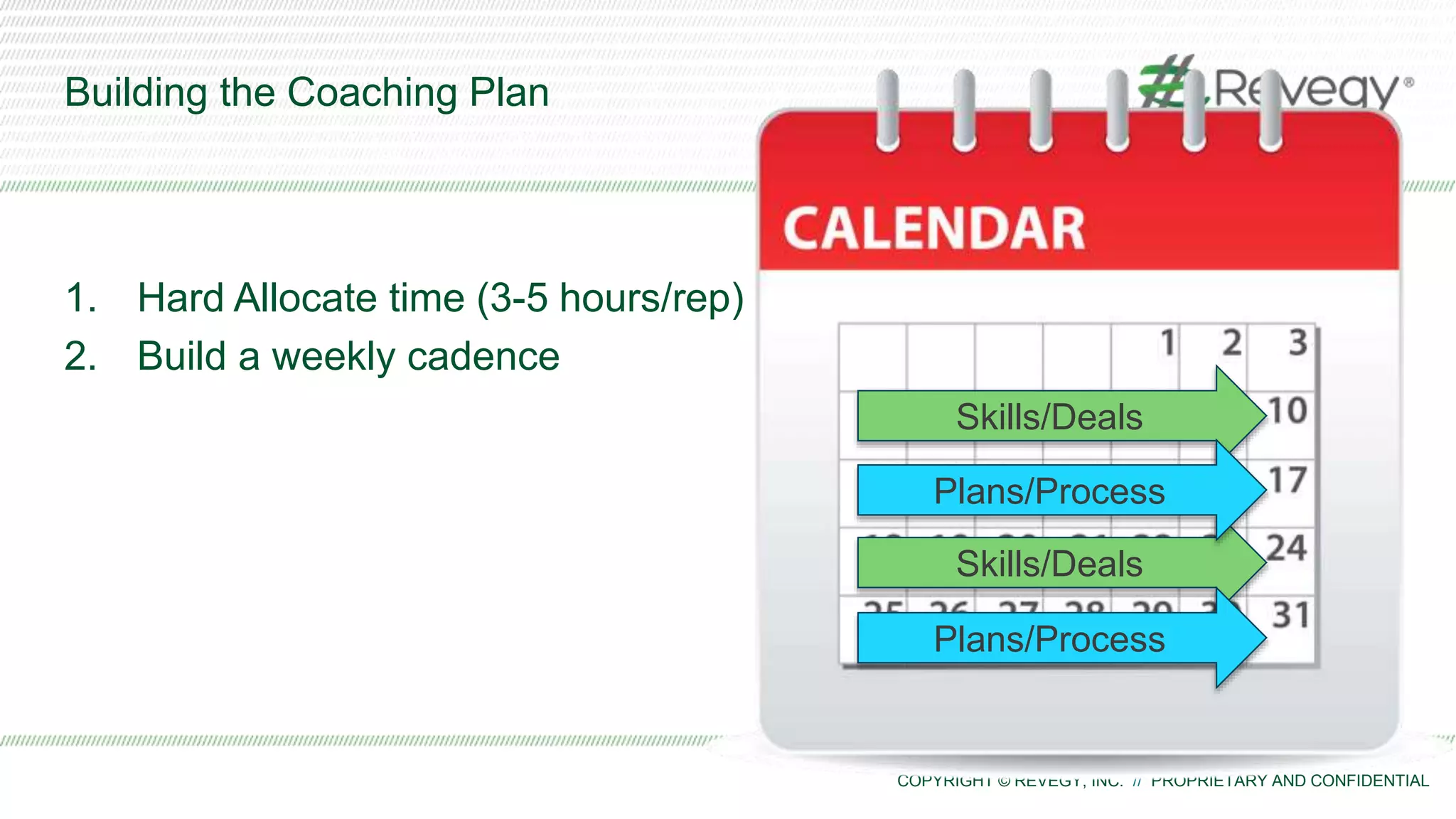 COPYRIGHT © REVEGY, INC. // PROPRIETARY AND CONFIDENTIAL
Building the Coaching Plan
1. Hard Allocate time (3-5 hours/rep)
2. Build a weekly cadence
Skills/Deals
Skills/Deals
Plans/Process
Plans/Process
 