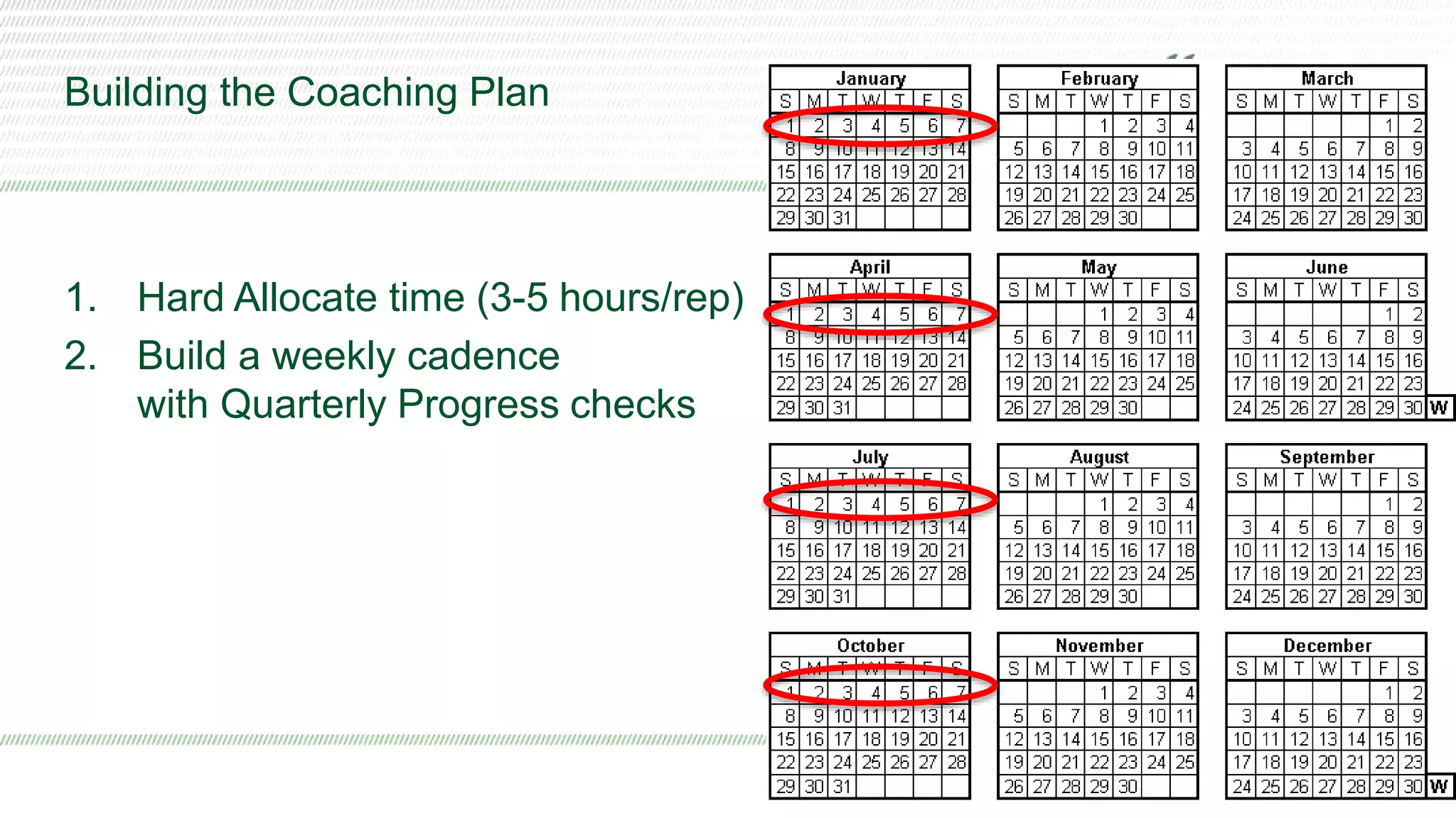 COPYRIGHT © REVEGY, INC. // PROPRIETARY AND CONFIDENTIAL
Building the Coaching Plan
1. Hard Allocate time (3-5 hours/rep)
2. Build a weekly cadence
with Quarterly Progress checks
 