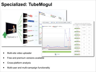 Specialized: TubeMogul




•   Multi-site video uploader

•   Free and premium versions available

•   Cross-platform analysis

•   Multi-user and multi-campaign functionality
 