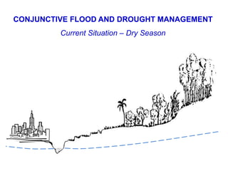 www.iwmi.org
Water for a food-secure world
CONJUNCTIVE FLOOD AND DROUGHT MANAGEMENT
Current Situation – Dry Season
 