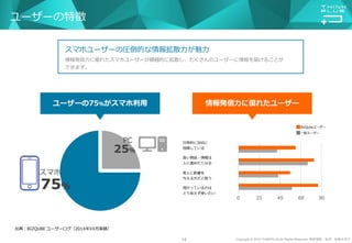 Copyright © 2015 THINKPLUS All Rights Reserved. 無断複製・転用・転載を禁ず14
ユーザーの特徴
利⽤
媒体スマホ
25％
75％
20代
出典︓BIZQUBE ユーザーログ（201X年XX⽉実績）
情報発信⼒に優れたユーザー
スマホユーザーの圧倒的な情報拡散⼒が魅⼒
情報発信⼒に優れたスマホユーザーが積極的に拡散し、たくさんのユーザーに情報を届けることが
できます。
PC
ユーザーの75％がスマホ利⽤
0 23 45 68 90
⽇常的にSNSに
投稿している
良い商品・情報は
⼈に進めたくなる
他⼈に影響を
与える⽅だと思う
流⾏っているのは
とりあえず使いたい
BizQubeユーザー
⼀般ユーザー
 