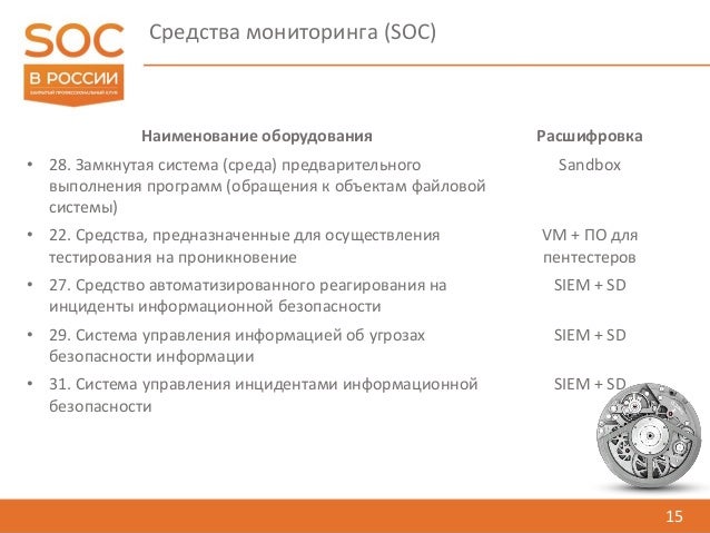 Грм среда расшифровка