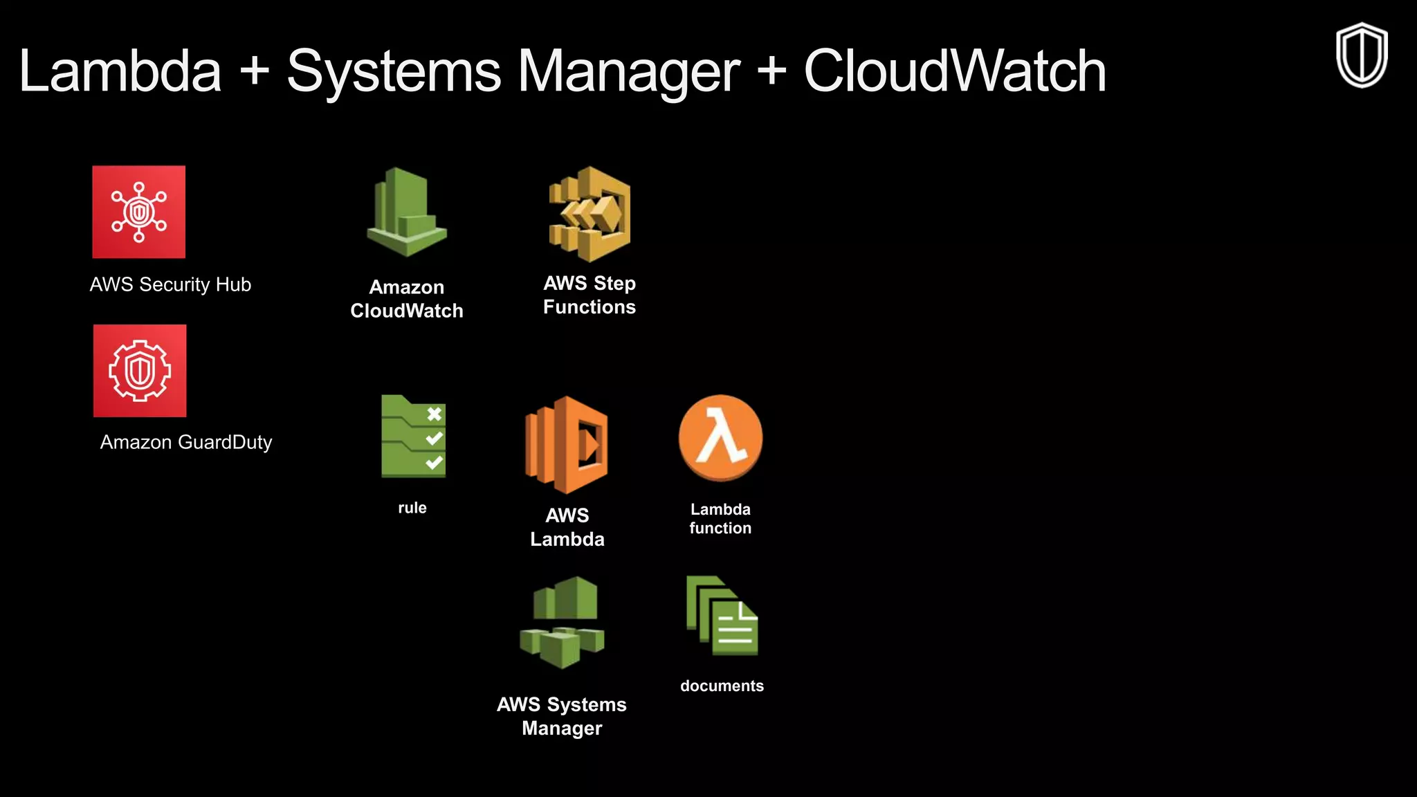 © 2019, Amazon Web Services, Inc. or its affiliates. All rights reserved.S U M M I T
© 2018, Amazon Web Services, Inc. or Its Affiliates. All rights reserved.
Lambda + Systems Manager + CloudWatch
AWS Systems
Manager
documents
Amazon
CloudWatch
rule
AWS
Lambda
Lambda
function
AWS Step
Functions
Amazon GuardDuty
AWS Security Hub
 