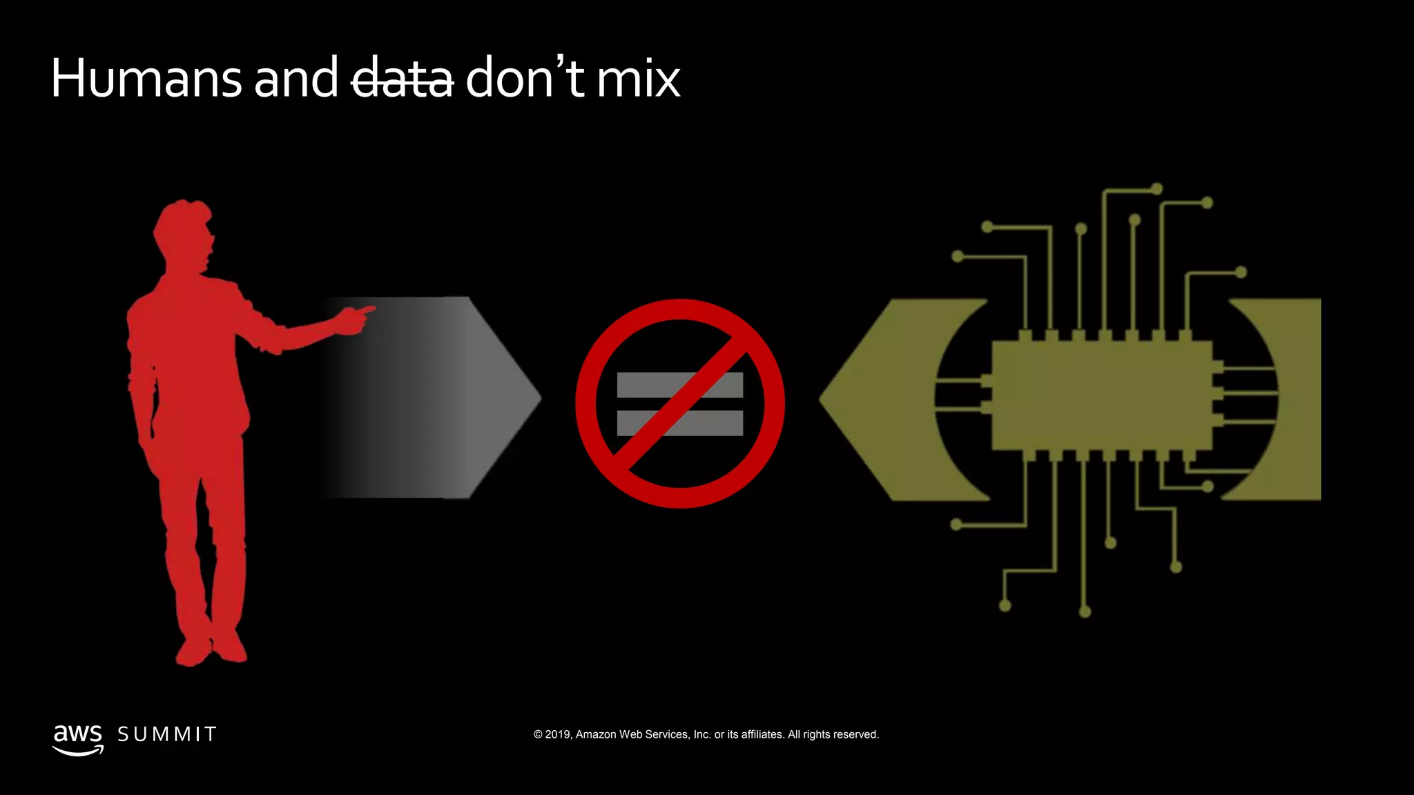 © 2019, Amazon Web Services, Inc. or its affiliates. All rights reserved.S U M M I T
Humans and data donʼt mix
 