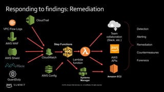 Threat detection and mitigation at AWS | PPTX