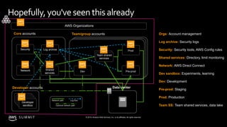 Threat detection and mitigation at AWS | PPTX