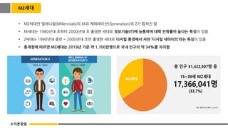 MZ세대
• MZ세대란 밀레니얼(Millennials)의 M과 제레레이션(Generation)의 Z가 합쳐진 말
• M세대는 1980년대 초부터 2000년대 초 출생한 세대로 정보기술(IT)에 능통하며 대학 진학률이 높다는 특징이 있음
• Z세대는 1990년대 중반 ~ 2000년대 초반 출생한 세대로 디지털 환경에서 자란 ‘디지털 네이티브’라는 특징이 있음
• 통계청에 따르면 MZ세대는 2019년 기준 약 1,700만명으로 국내 인구의 약 34%를 차지함
소자본창업
 