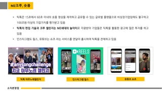MZ크루, 숏폼
• 틱톡은 15초에서 60초 이내의 숏폼 영상을 제작하고 공유할 수 있는 글로벌 플랫폼으로 비상장기업임에도 불구하고
100조원 이상의 기업가치를 평가받고 있음
• 틱톡의 편집 기술과 크루 챌린지는 MZ세대의 놀이터로 각광받아 기업들은 틱톡을 활용한 광고에 많은 투자를 하고
있음
• 인스타그램도 릴스, 유튜브는 쇼츠 라는 서비스를 연달아 출시하여 틱톡을 견제하고 있음
틱톡 아무노래챌린지 인스타그램 릴스 유튜브 쇼츠
소자본창업
 