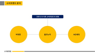 코로나19 이후 소비트렌드의 변화
비대면 홈코노미 MZ세대
소비트랜드 분석
소자본창업
 