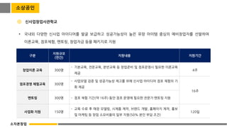 소상공인
• 국내외 다양한 신사업 아이디어를 발굴 보급하고 성공가능성이 높은 유망 아이템 중심의 예비창업자를 선발하여
이론교육, 점포체험, 멘토링, 창업자금 등을 패키지로 지원
신사업창업사관학교
구분
지원규모
(연간)
지원내용 지원기간
창업이론 교육 300명
- 기본교육, 전문교육, 분반교육 등 창업준비 및 점포운영시 필요한 이론교육
제공
4주
점포경영 체험교육 300명
- 사업모델 검증 및 성공가능성 제고를 위해 신사업 아이디어 점포 체험의 기
회 제공
16주
멘토링 300명 - 점포 체험 기간(약 16주) 동안 점포 운영에 필요한 전문가 멘토링 지원
사업화 지원 150명
- 교육 수료 후 매장 모델링, 시제품 제작, 브랜드 개발, 홈페이지 제작, 홍보
및 마케팅 등 창업 소요비용의 일부 지원(50% 본인 부담 조건)
120일
소자본창업
 