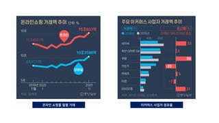 온라인 쇼핑몰 월별 거래 이커머스 사업자 점유율
 