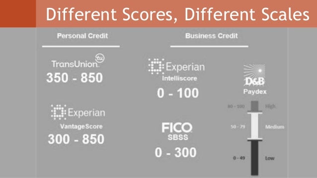 free business credit