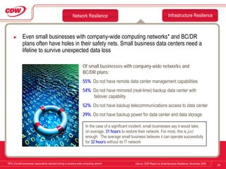 CDW Small Business Resilience Report | PDF