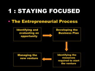 1 : STAYING FOCUSED The Entrepreneurial Process Identifying and evaluating an opportunity Developing the Business Plan Identifying the resources required to start the venture Managing the new venture 