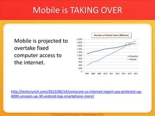 Mobile is TAKING OVER
Mobile is projected to
overtake fixed
computer access to
the internet.
http://techcrunch.com/2012/06/14/comscore-us-internet-report-yoy-pinterest-up-
4000-amazon-up-30-android-top-smartphone-more/
 