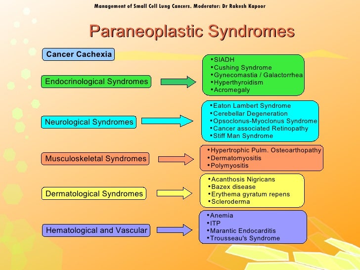 lung cancer that causes hyponatremia Disorders of sodium (hyponatremia ...