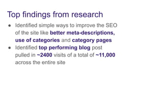 Top findings from research
● Identified simple ways to improve the SEO
of the site like better meta-descriptions,
use of categories and category pages
● Identified top performing blog post
pulled in ~2400 visits of a total of ~11,000
across the entire site
 