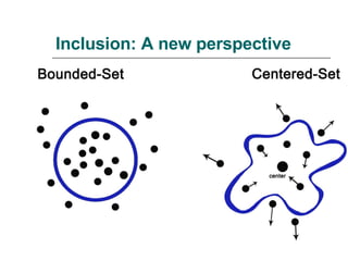 Inclusion: A new perspective 