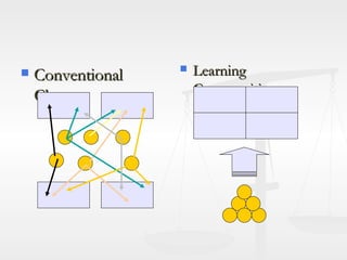 Conventional Classes Learning Communities 