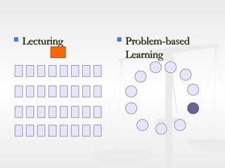 Lecturing Problem-based Learning 