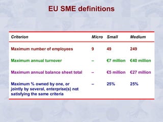 EU SME definitions 