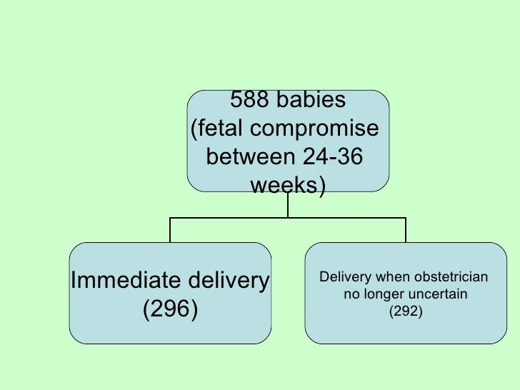 Small For Gestational Age