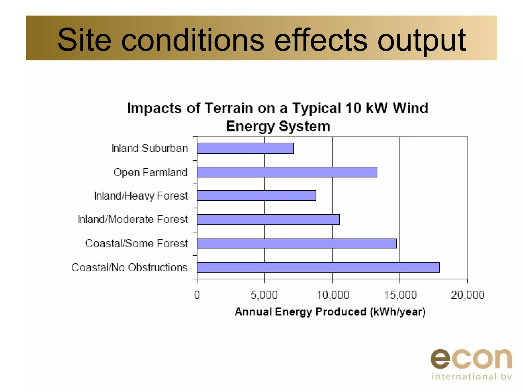 View of Small scale wind energy | PPT
