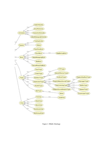 Figure 1. SMalL Ontology
 