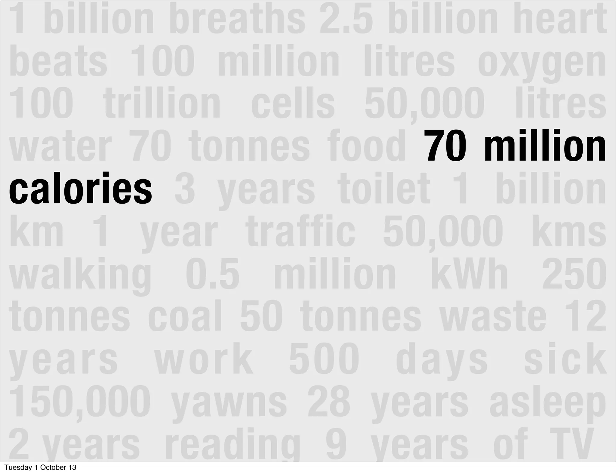 1 billion breaths 2.5 billion heart
beats 100 million litres oxygen
100 trillion cells 50,000 litres
water 70 tonnes food 70 million
calories 3 years toilet 1 billion
km 1 year traffic 50,000 kms
walking 0.5 million kWh 250
tonnes coal 50 tonnes waste 12
years work 500 days sick
150,000 yawns 28 years asleep
2 years reading 9 years of TVTuesday 1 October 13
 