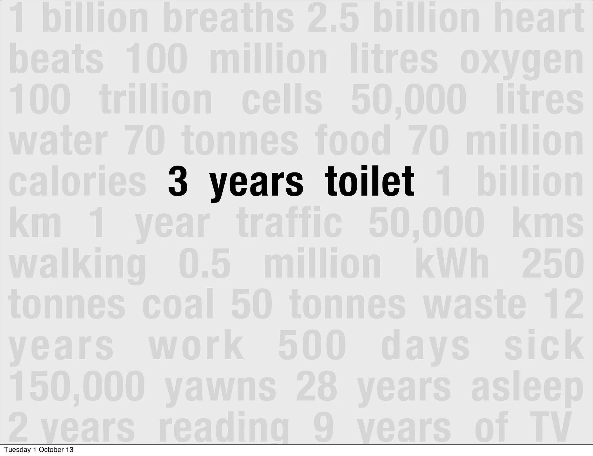 1 billion breaths 2.5 billion heart
beats 100 million litres oxygen
100 trillion cells 50,000 litres
water 70 tonnes food 70 million
calories 3 years toilet 1 billion
km 1 year traffic 50,000 kms
walking 0.5 million kWh 250
tonnes coal 50 tonnes waste 12
years work 500 days sick
150,000 yawns 28 years asleep
2 years reading 9 years of TVTuesday 1 October 13
 