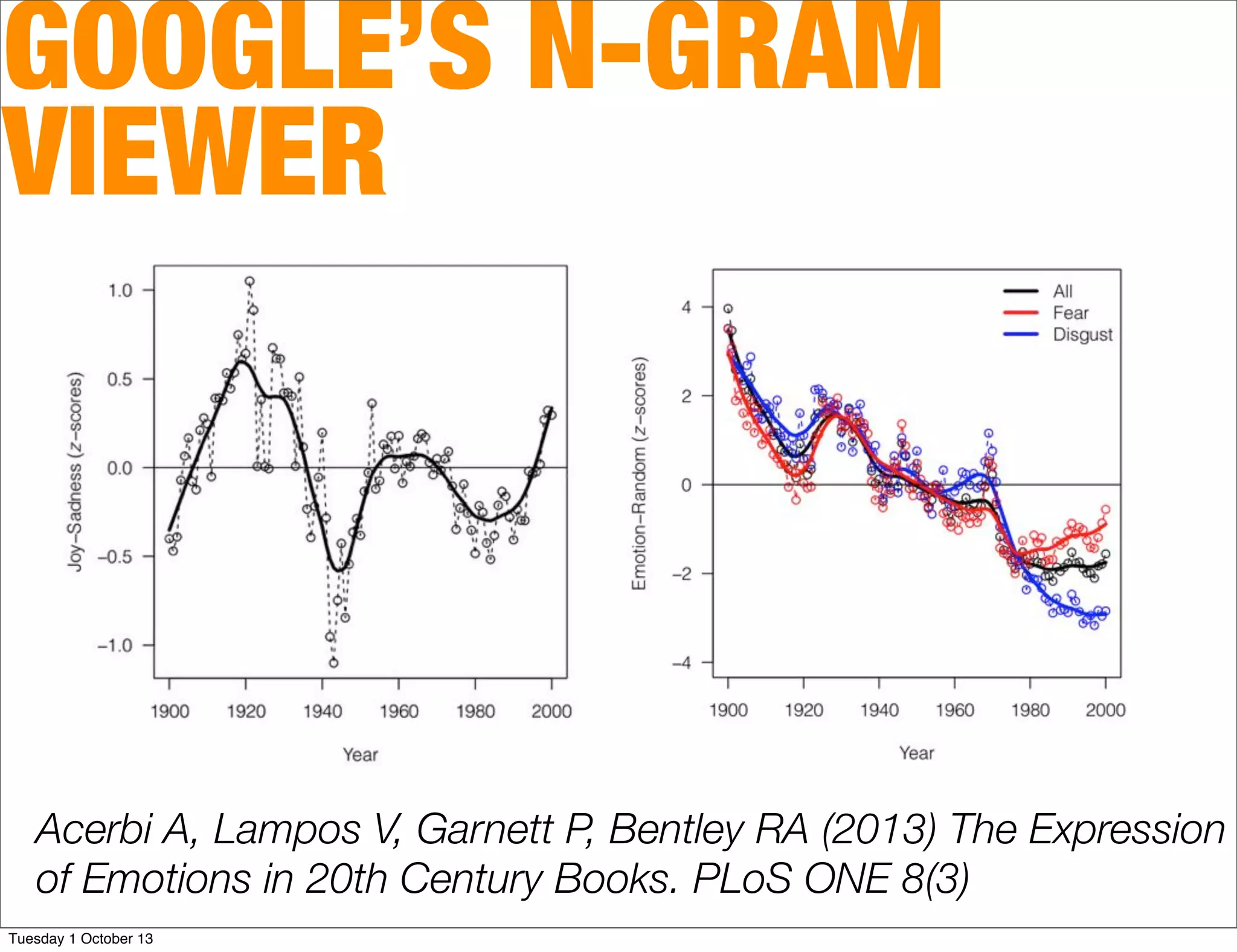 GOOGLE’S N-GRAM
VIEWER
Acerbi A, Lampos V, Garnett P, Bentley RA (2013) The Expression
of Emotions in 20th Century Books. PLoS ONE 8(3)
Tuesday 1 October 13
 