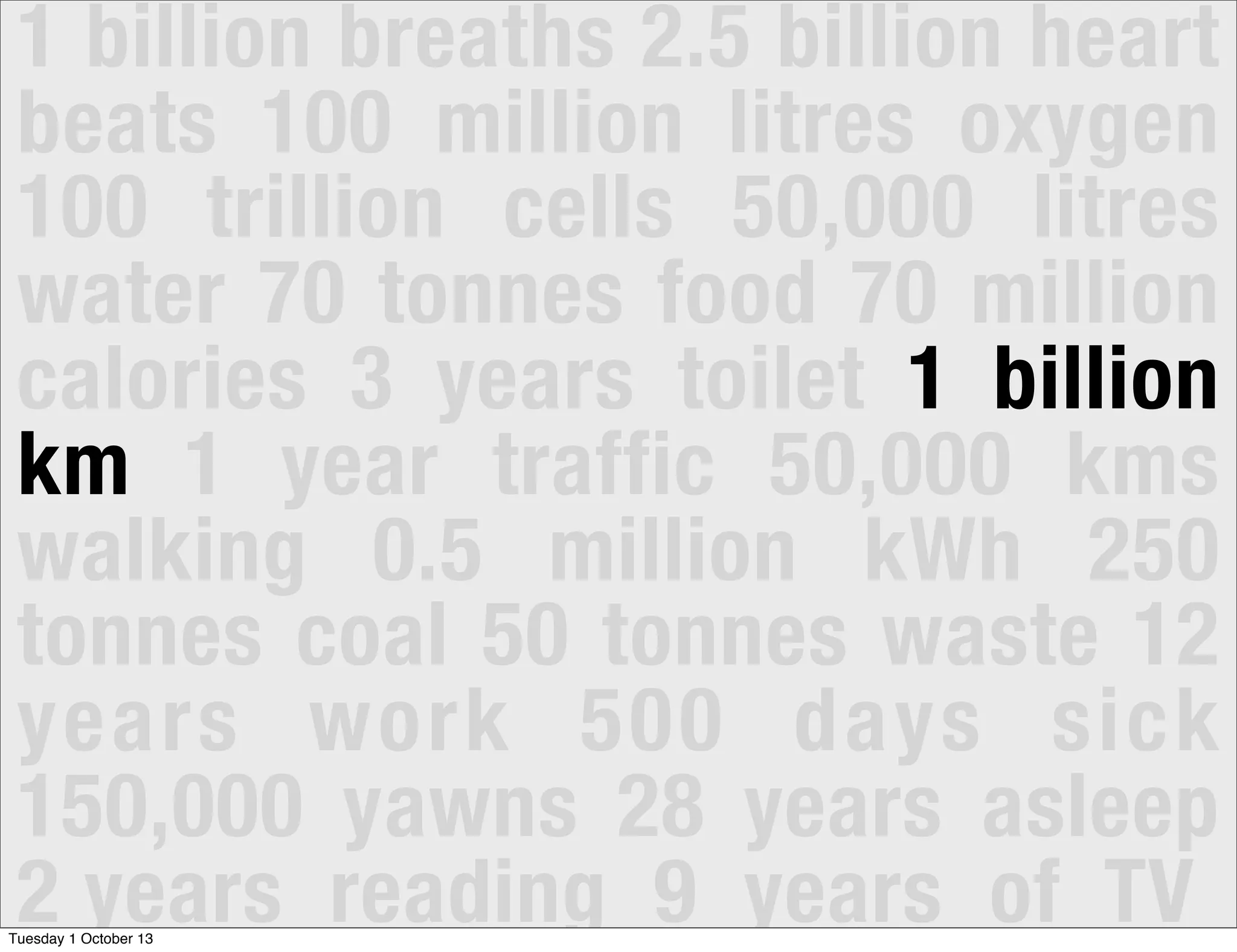 1 billion breaths 2.5 billion heart
beats 100 million litres oxygen
100 trillion cells 50,000 litres
water 70 tonnes food 70 million
calories 3 years toilet 1 billion
km 1 year traffic 50,000 kms
walking 0.5 million kWh 250
tonnes coal 50 tonnes waste 12
years work 500 days sick
150,000 yawns 28 years asleep
2 years reading 9 years of TVTuesday 1 October 13
 