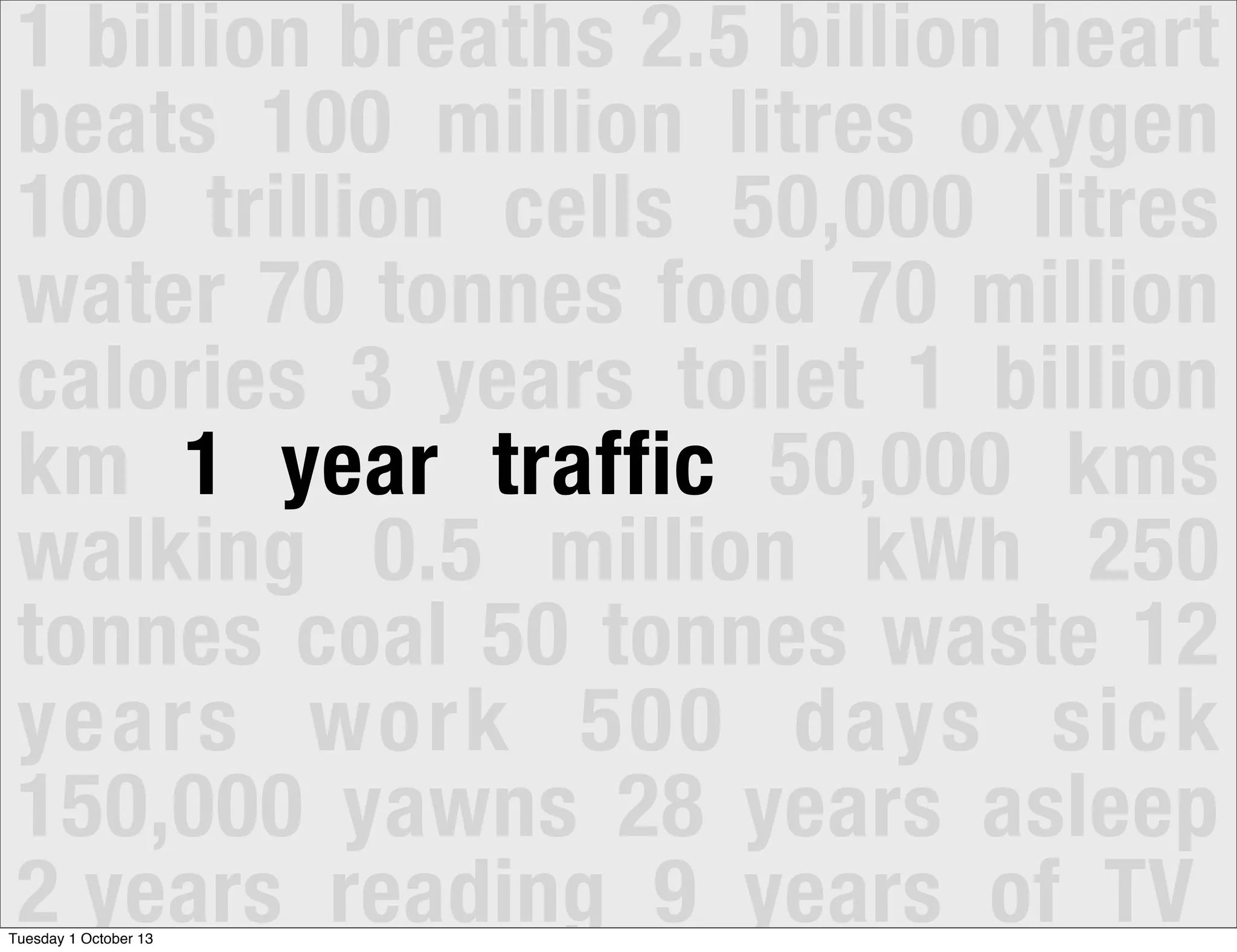 1 billion breaths 2.5 billion heart
beats 100 million litres oxygen
100 trillion cells 50,000 litres
water 70 tonnes food 70 million
calories 3 years toilet 1 billion
km 1 year traffic 50,000 kms
walking 0.5 million kWh 250
tonnes coal 50 tonnes waste 12
years work 500 days sick
150,000 yawns 28 years asleep
2 years reading 9 years of TVTuesday 1 October 13
 