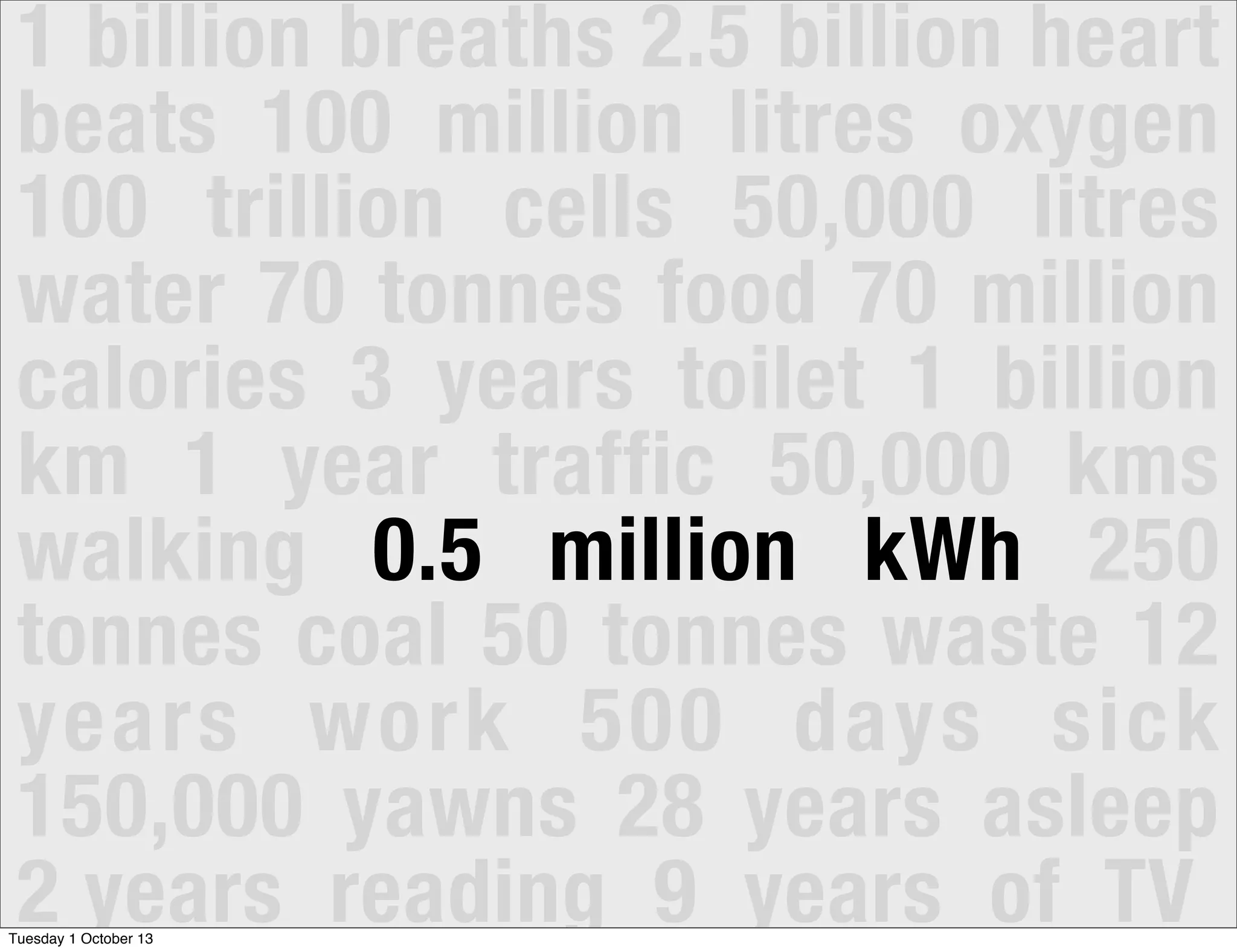 1 billion breaths 2.5 billion heart
beats 100 million litres oxygen
100 trillion cells 50,000 litres
water 70 tonnes food 70 million
calories 3 years toilet 1 billion
km 1 year traffic 50,000 kms
walking 0.5 million kWh 250
tonnes coal 50 tonnes waste 12
years work 500 days sick
150,000 yawns 28 years asleep
2 years reading 9 years of TVTuesday 1 October 13
 