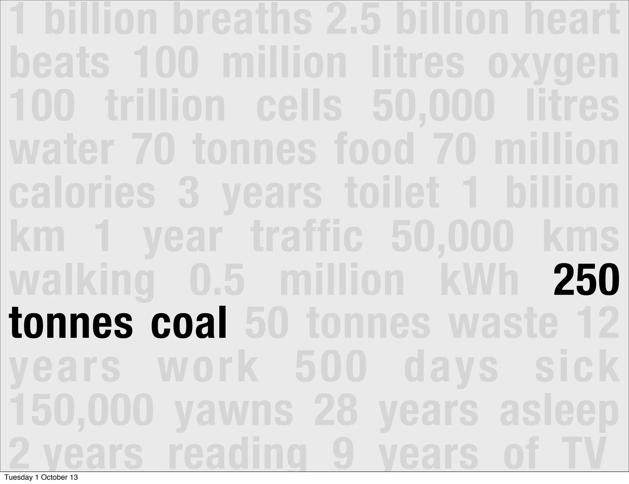 1 billion breaths 2.5 billion heart
beats 100 million litres oxygen
100 trillion cells 50,000 litres
water 70 tonnes food 70 million
calories 3 years toilet 1 billion
km 1 year traffic 50,000 kms
walking 0.5 million kWh 250
tonnes coal 50 tonnes waste 12
years work 500 days sick
150,000 yawns 28 years asleep
2 years reading 9 years of TVTuesday 1 October 13
 