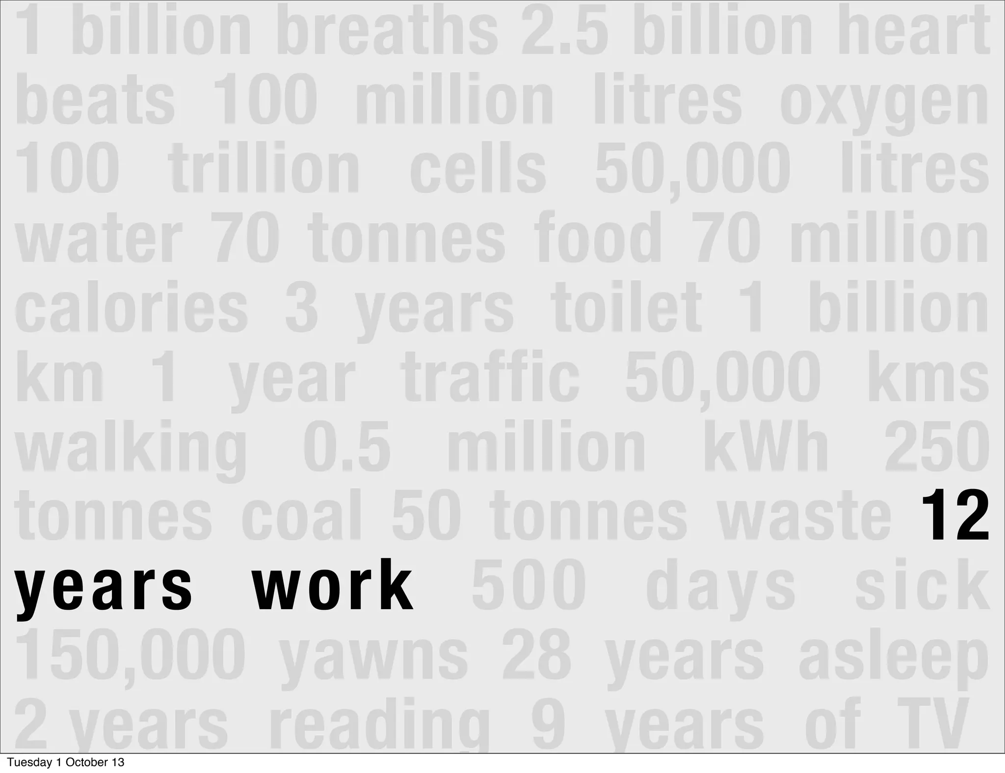 1 billion breaths 2.5 billion heart
beats 100 million litres oxygen
100 trillion cells 50,000 litres
water 70 tonnes food 70 million
calories 3 years toilet 1 billion
km 1 year traffic 50,000 kms
walking 0.5 million kWh 250
tonnes coal 50 tonnes waste 12
years work 500 days sick
150,000 yawns 28 years asleep
2 years reading 9 years of TVTuesday 1 October 13
 