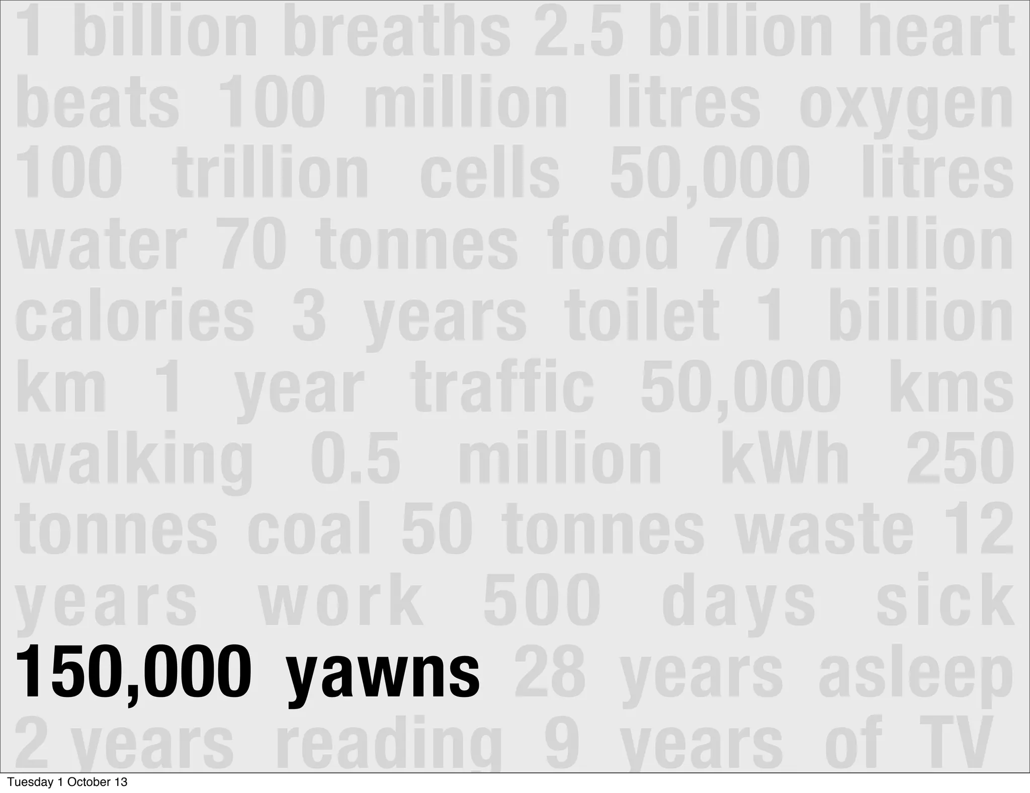 1 billion breaths 2.5 billion heart
beats 100 million litres oxygen
100 trillion cells 50,000 litres
water 70 tonnes food 70 million
calories 3 years toilet 1 billion
km 1 year traffic 50,000 kms
walking 0.5 million kWh 250
tonnes coal 50 tonnes waste 12
years work 500 days sick
150,000 yawns 28 years asleep
2 years reading 9 years of TVTuesday 1 October 13
 