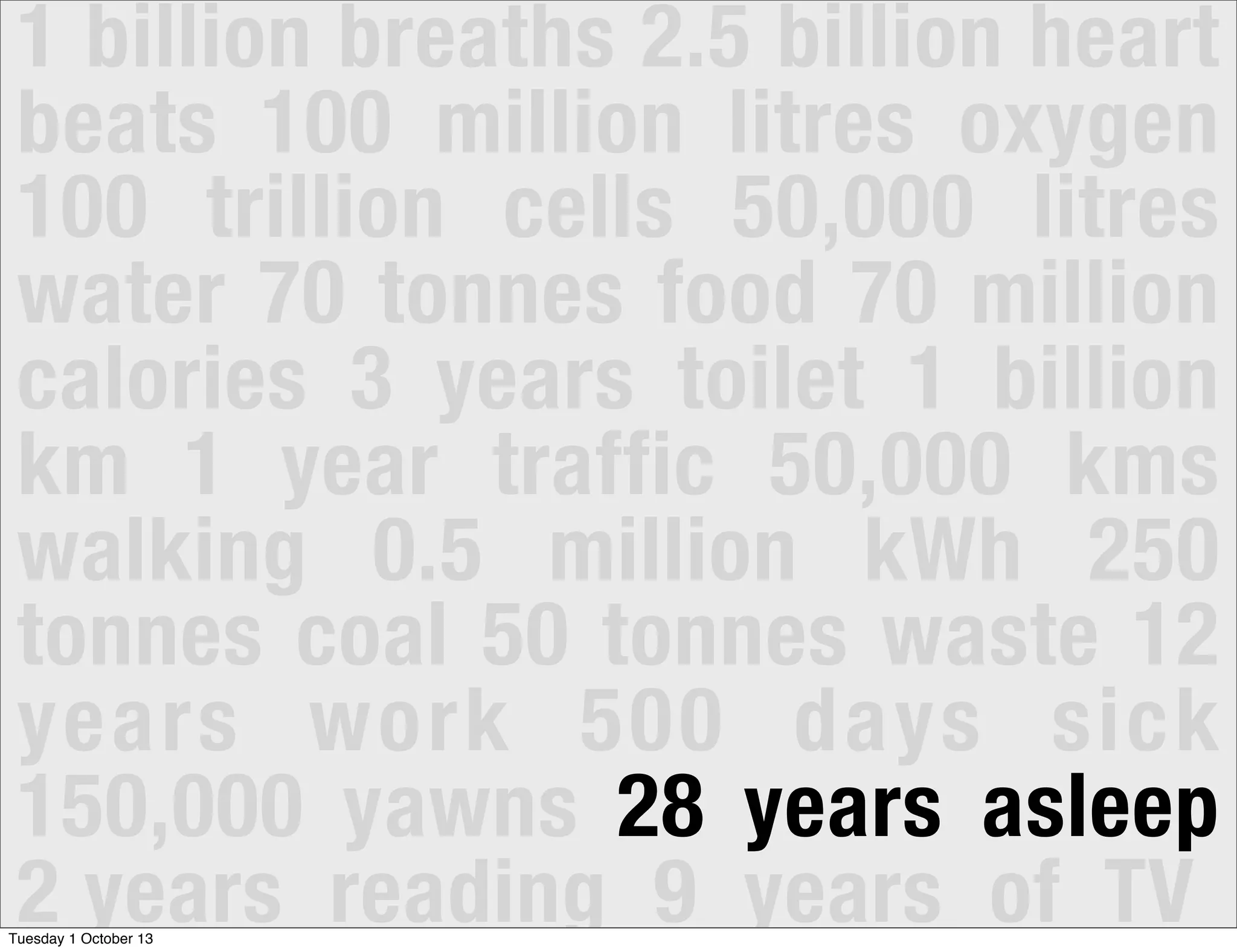 1 billion breaths 2.5 billion heart
beats 100 million litres oxygen
100 trillion cells 50,000 litres
water 70 tonnes food 70 million
calories 3 years toilet 1 billion
km 1 year traffic 50,000 kms
walking 0.5 million kWh 250
tonnes coal 50 tonnes waste 12
years work 500 days sick
150,000 yawns 28 years asleep
2 years reading 9 years of TVTuesday 1 October 13
 