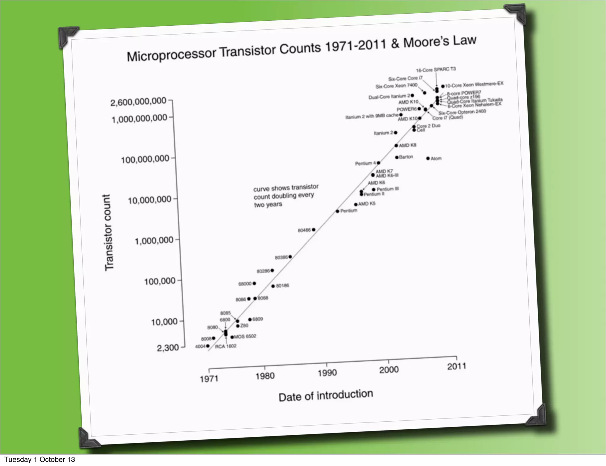 Tuesday 1 October 13
 