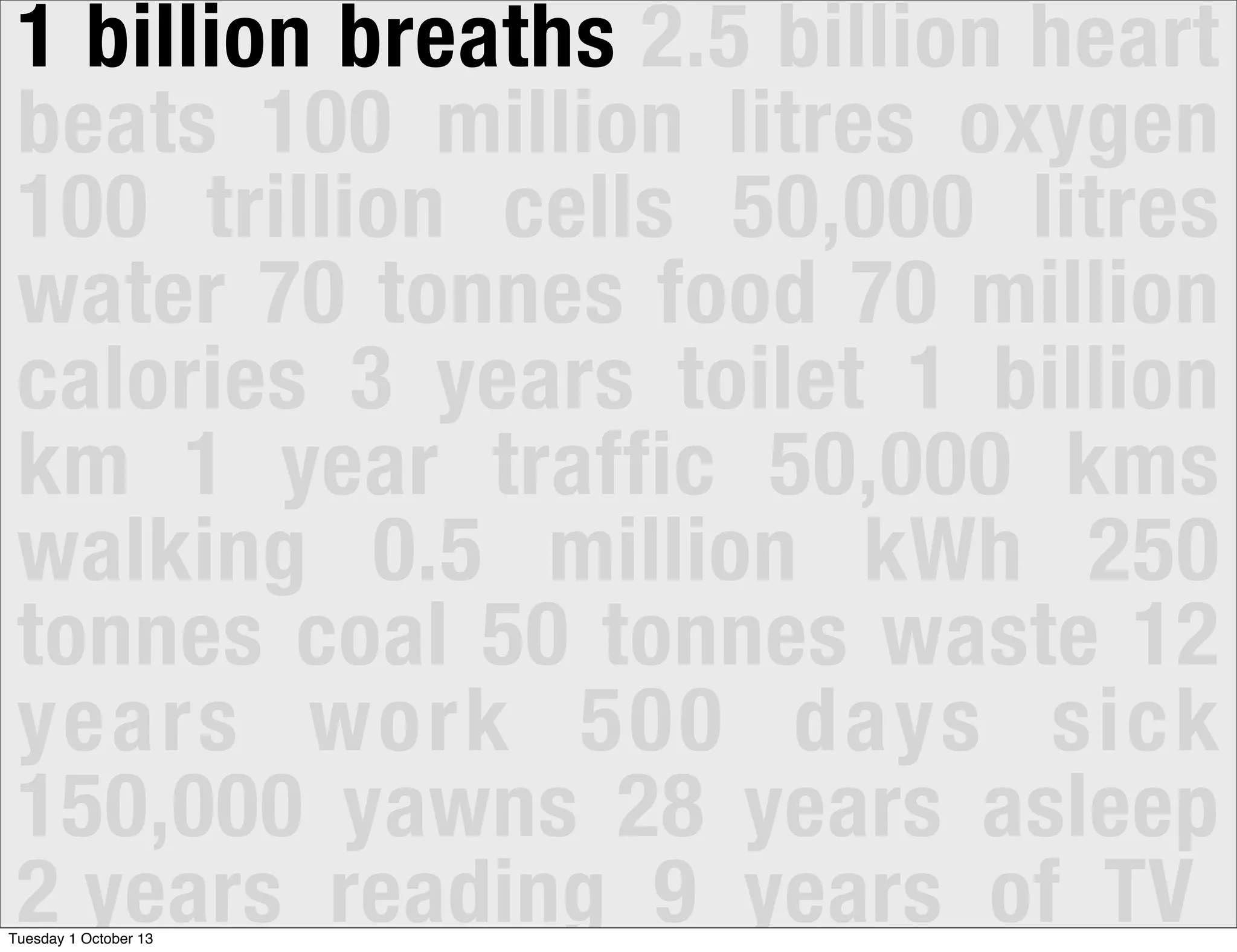 1 billion breaths 2.5 billion heart
beats 100 million litres oxygen
100 trillion cells 50,000 litres
water 70 tonnes food 70 million
calories 3 years toilet 1 billion
km 1 year traffic 50,000 kms
walking 0.5 million kWh 250
tonnes coal 50 tonnes waste 12
years work 500 days sick
150,000 yawns 28 years asleep
2 years reading 9 years of TVTuesday 1 October 13
 