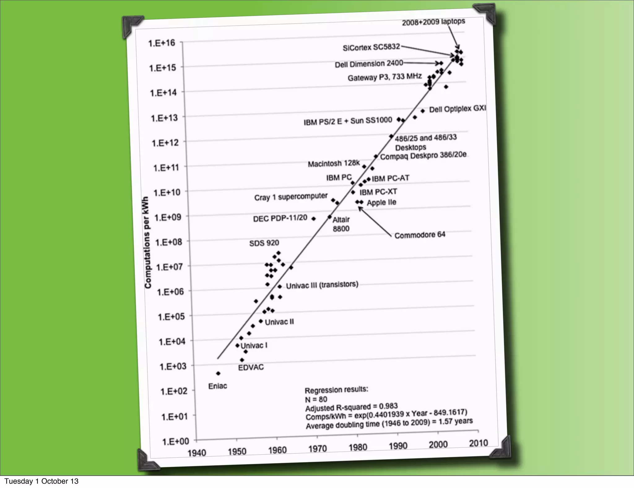 Tuesday 1 October 13
 