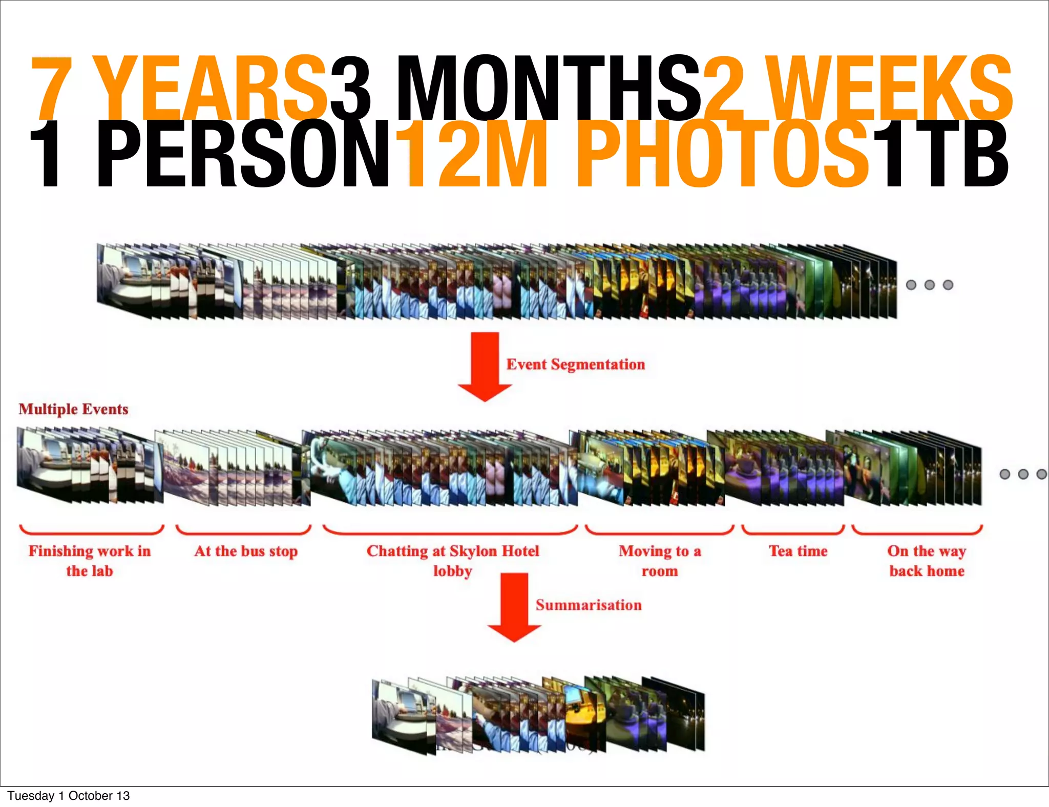 7 YEARS3 MONTHS2 WEEKS
1 PERSON12M PHOTOS1TB
Tuesday 1 October 13
 