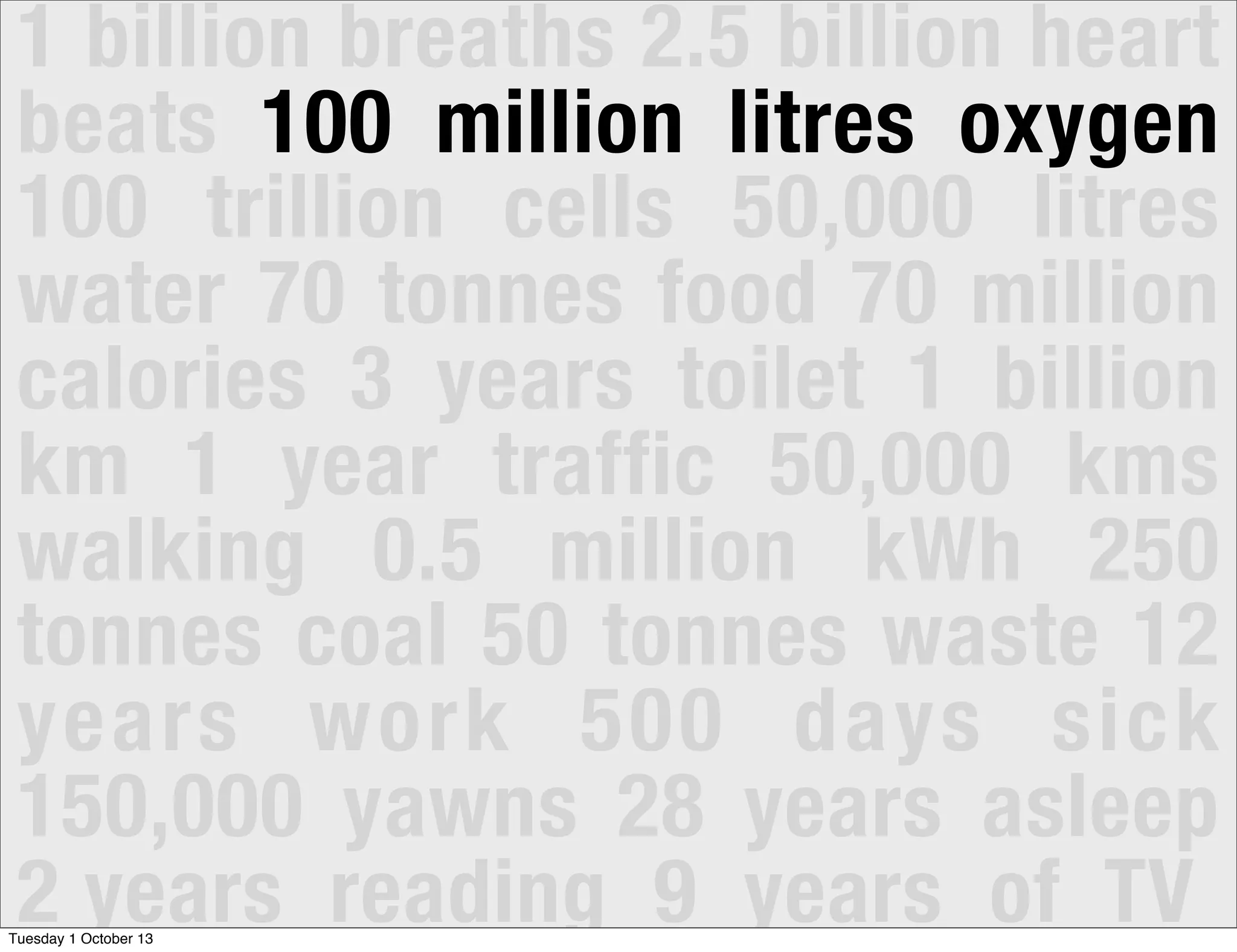 1 billion breaths 2.5 billion heart
beats 100 million litres oxygen
100 trillion cells 50,000 litres
water 70 tonnes food 70 million
calories 3 years toilet 1 billion
km 1 year traffic 50,000 kms
walking 0.5 million kWh 250
tonnes coal 50 tonnes waste 12
years work 500 days sick
150,000 yawns 28 years asleep
2 years reading 9 years of TVTuesday 1 October 13
 