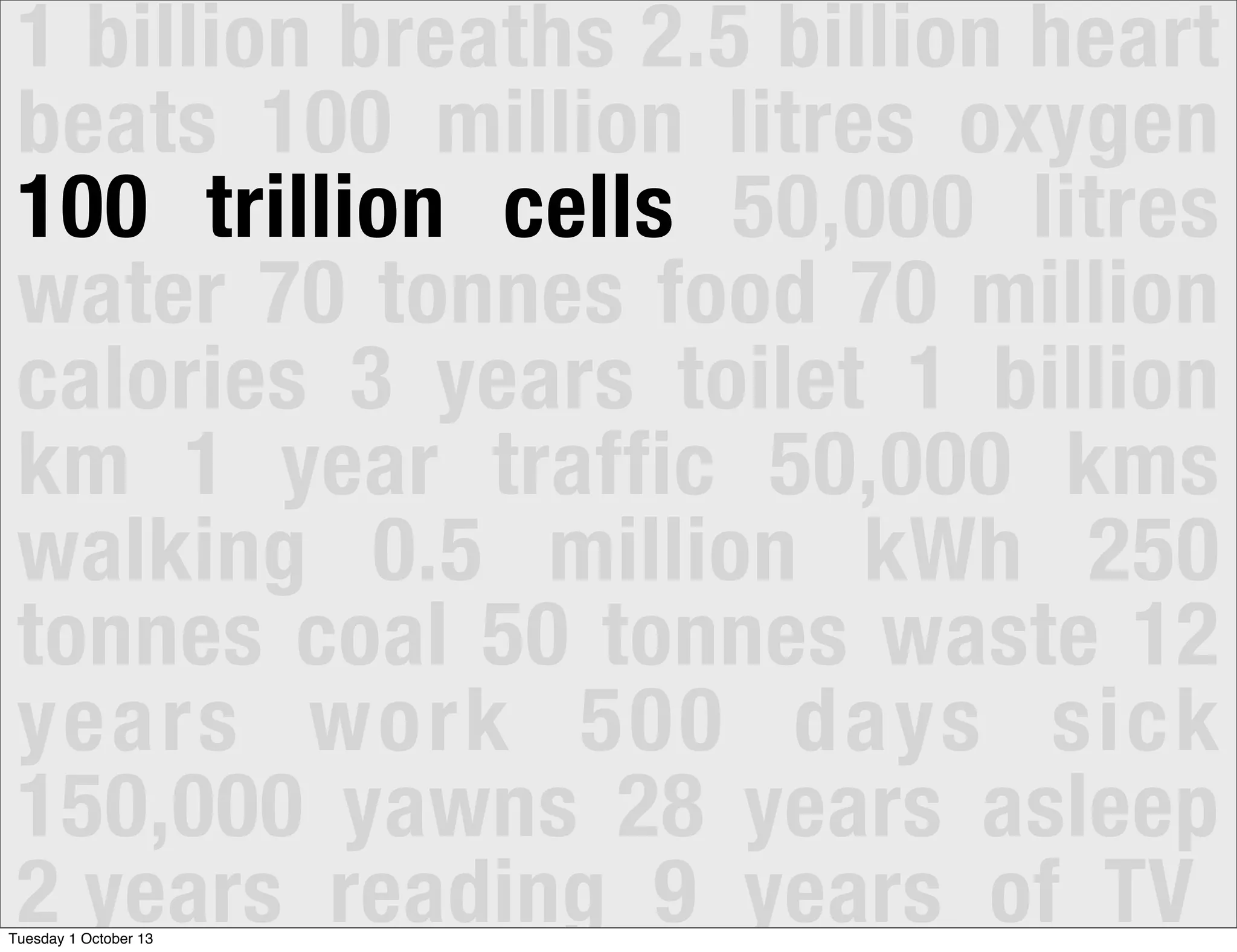 1 billion breaths 2.5 billion heart
beats 100 million litres oxygen
100 trillion cells 50,000 litres
water 70 tonnes food 70 million
calories 3 years toilet 1 billion
km 1 year traffic 50,000 kms
walking 0.5 million kWh 250
tonnes coal 50 tonnes waste 12
years work 500 days sick
150,000 yawns 28 years asleep
2 years reading 9 years of TVTuesday 1 October 13
 