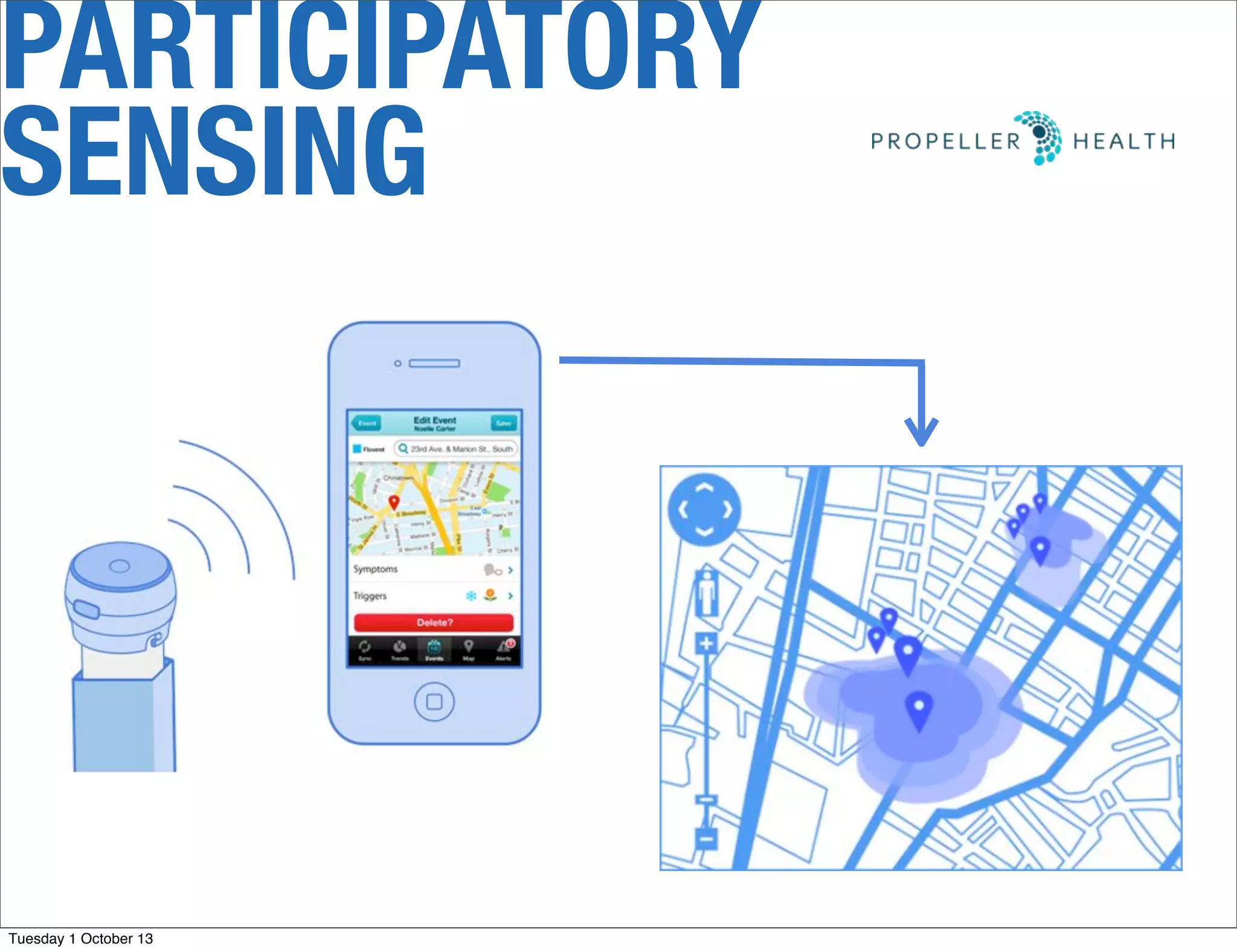 PARTICIPATORY
SENSING
Tuesday 1 October 13
 