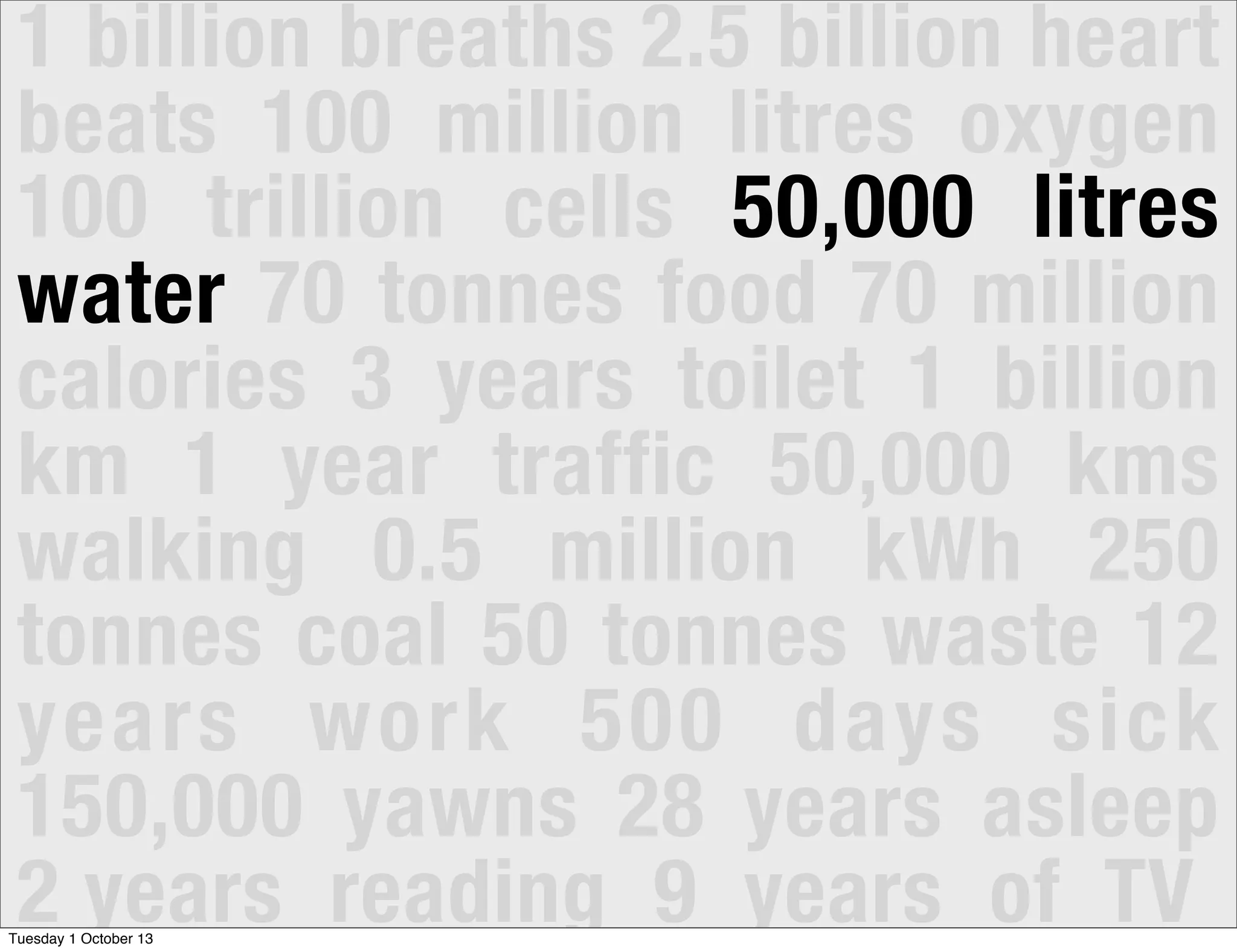 1 billion breaths 2.5 billion heart
beats 100 million litres oxygen
100 trillion cells 50,000 litres
water 70 tonnes food 70 million
calories 3 years toilet 1 billion
km 1 year traffic 50,000 kms
walking 0.5 million kWh 250
tonnes coal 50 tonnes waste 12
years work 500 days sick
150,000 yawns 28 years asleep
2 years reading 9 years of TVTuesday 1 October 13
 